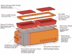 Thaan Tabletop Charcoal Grill -Helle Store Grill exploded view diagram Manual 21dfdfe8 9384 4f88 947e ee7579c9933e